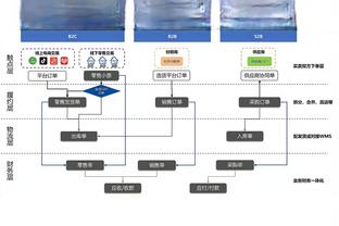 贾马尔-穆雷：我们想让每个人各司其职 球队做了充分的准备